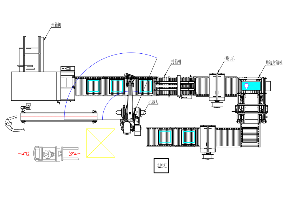 全自动开箱装箱封箱生产线 包装生产线示意图 CAD平面图